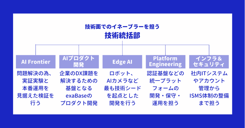 Article content