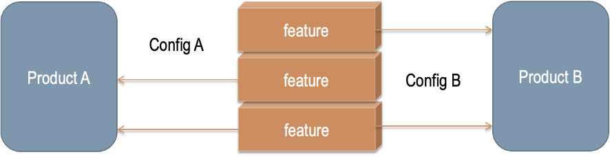 Article content