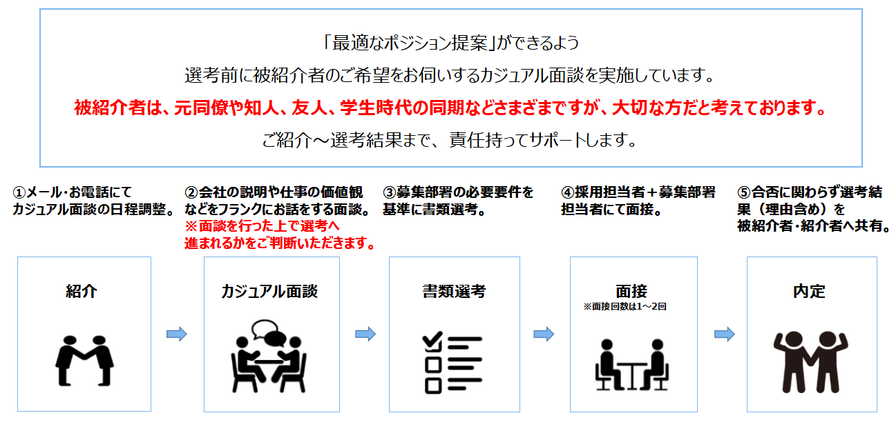Article content