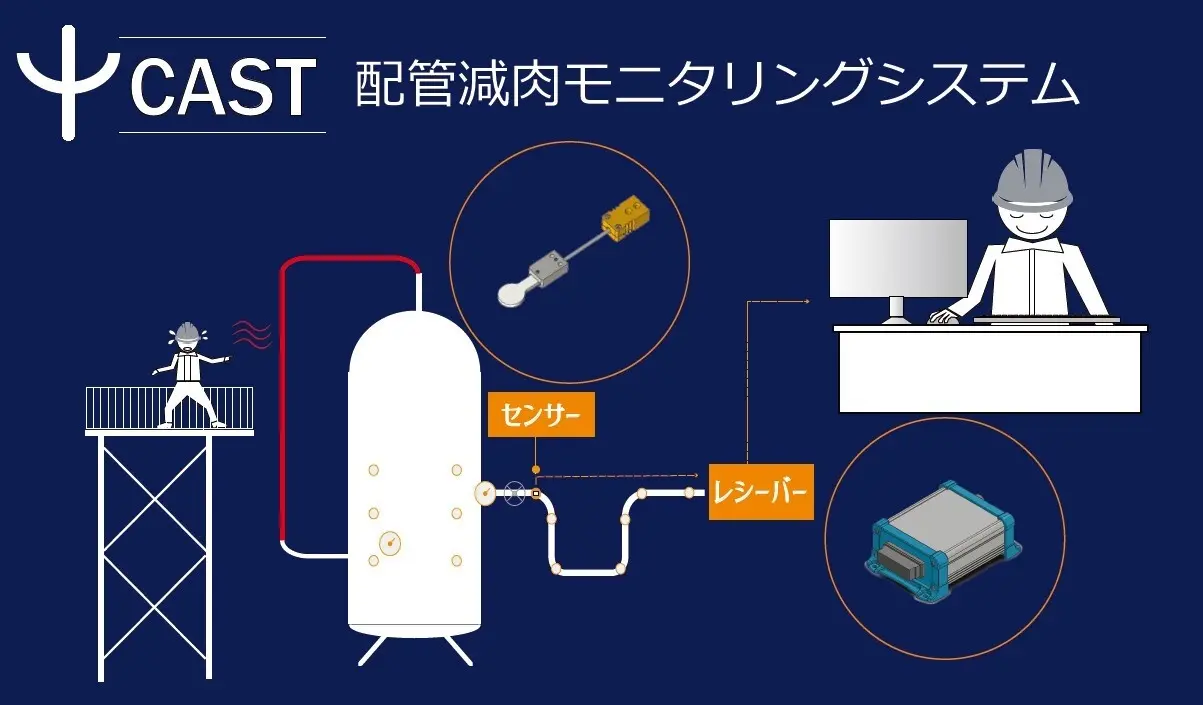 エルボーズ、製造現場のスマート保安を推進するモニタリングシステムのwebアプリ化をサポート