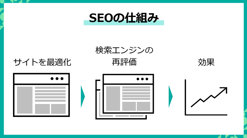 Article content