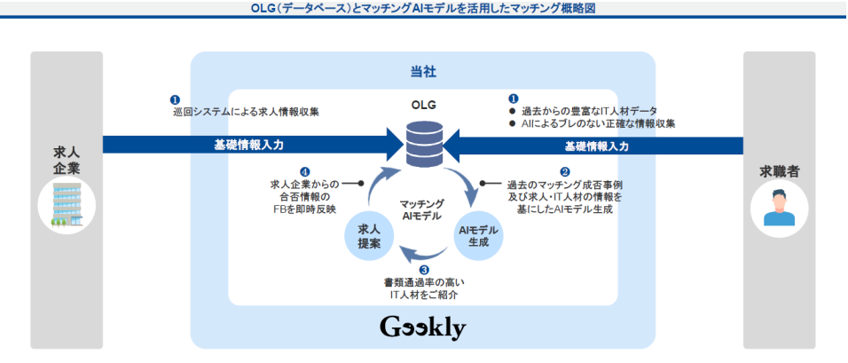 Article content