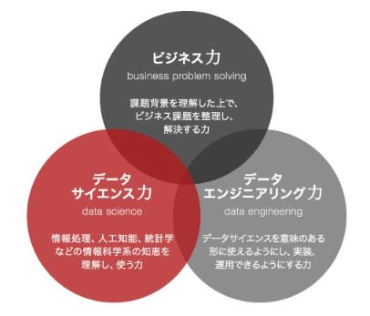 Article content