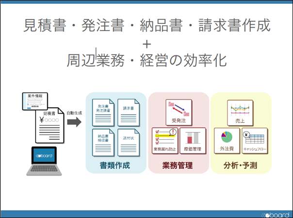 Article content