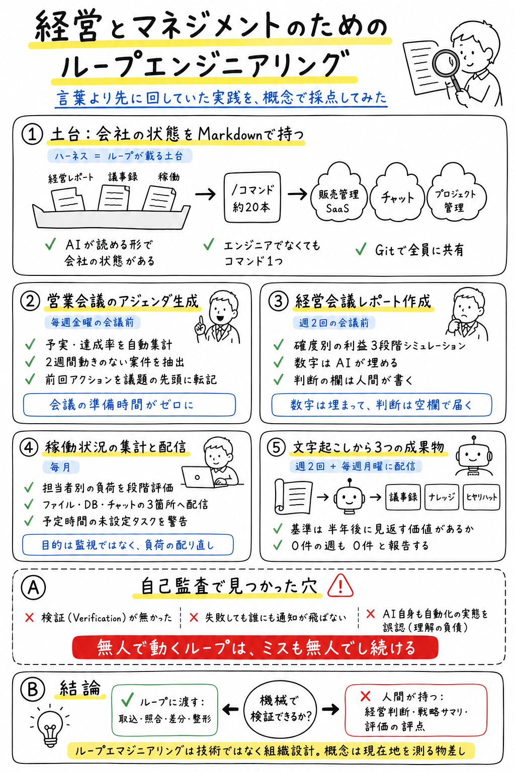 Article content