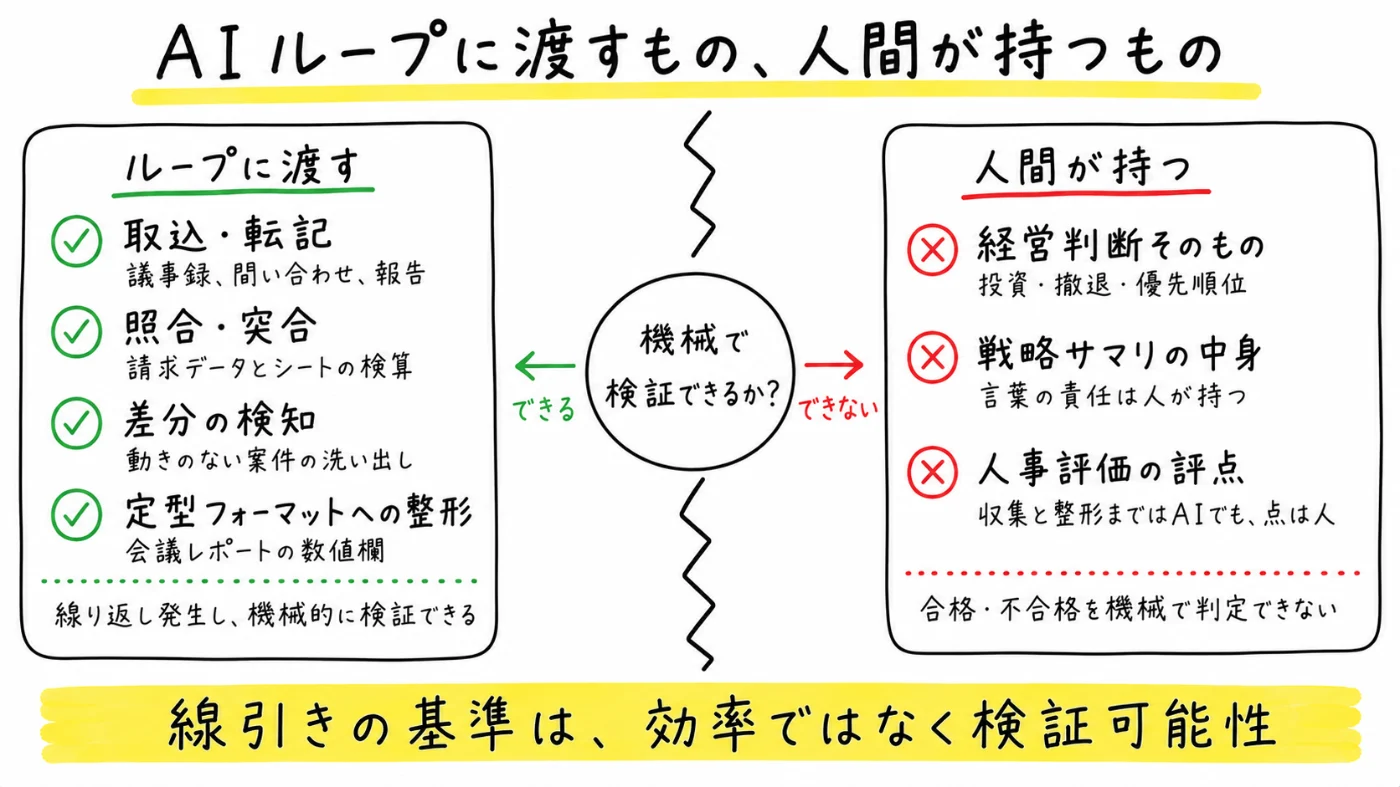 Article content