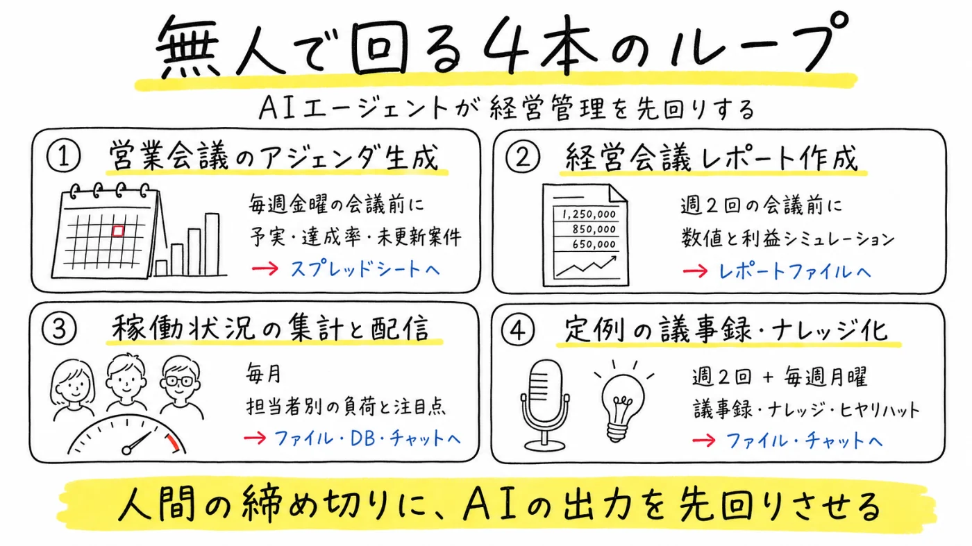 Article content