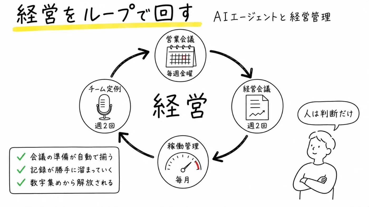 Article content