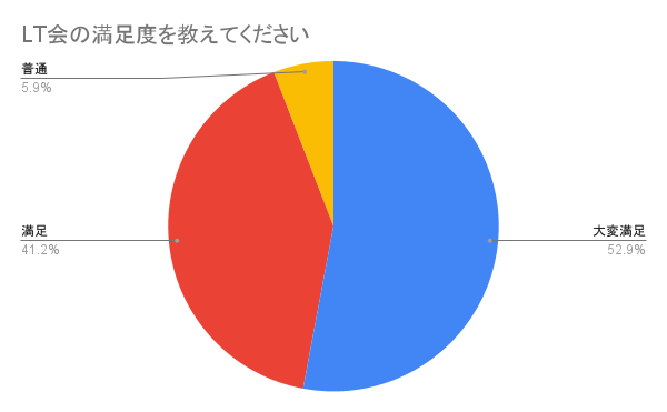 Article content