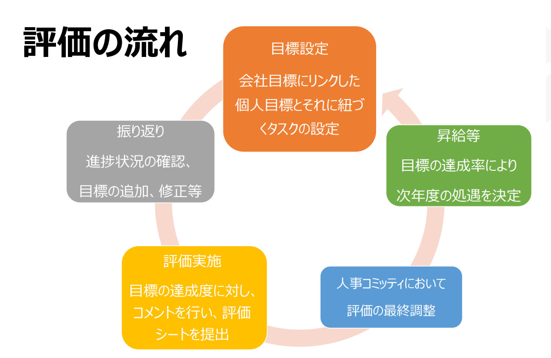 Article content
