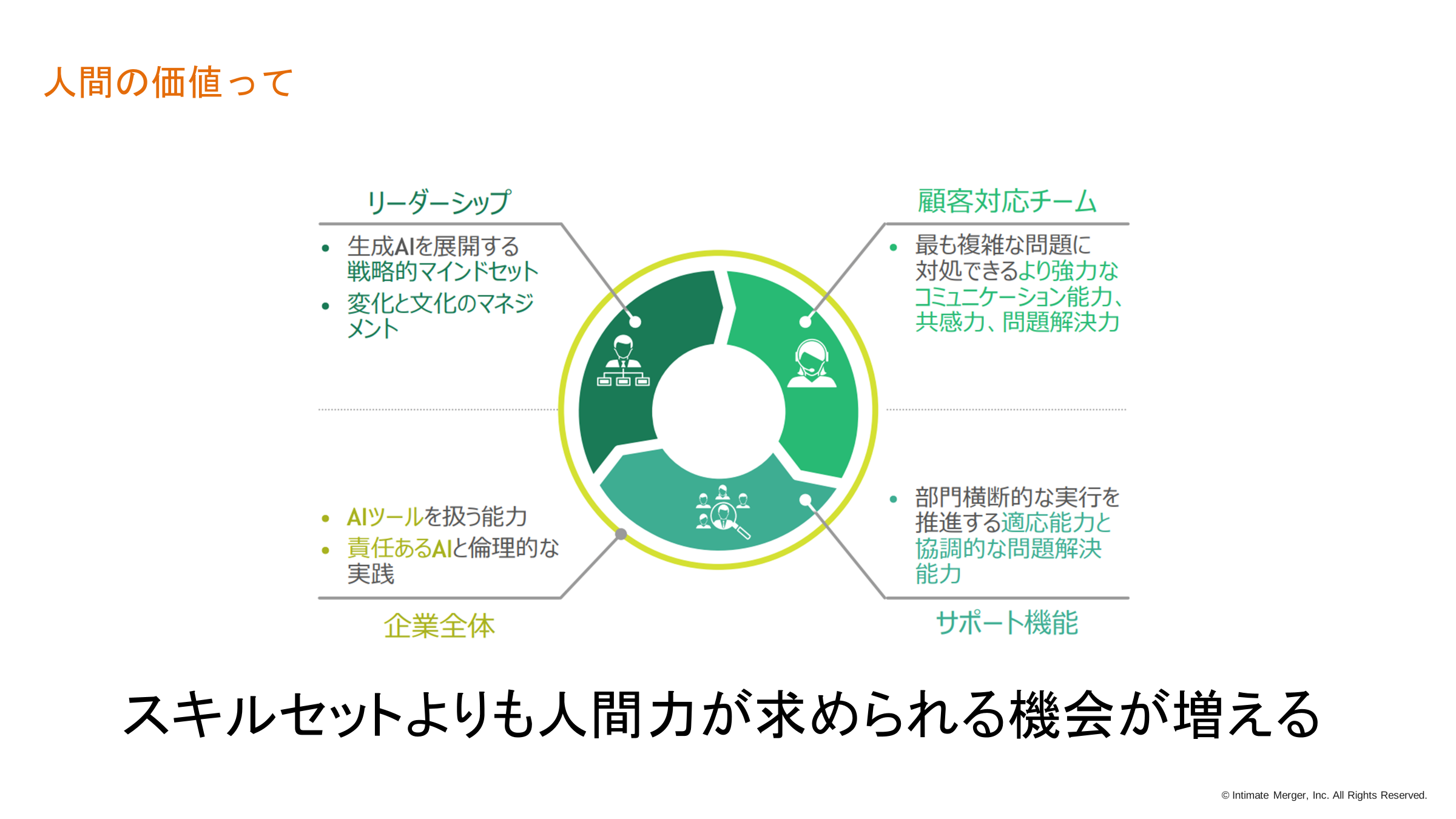 Article content