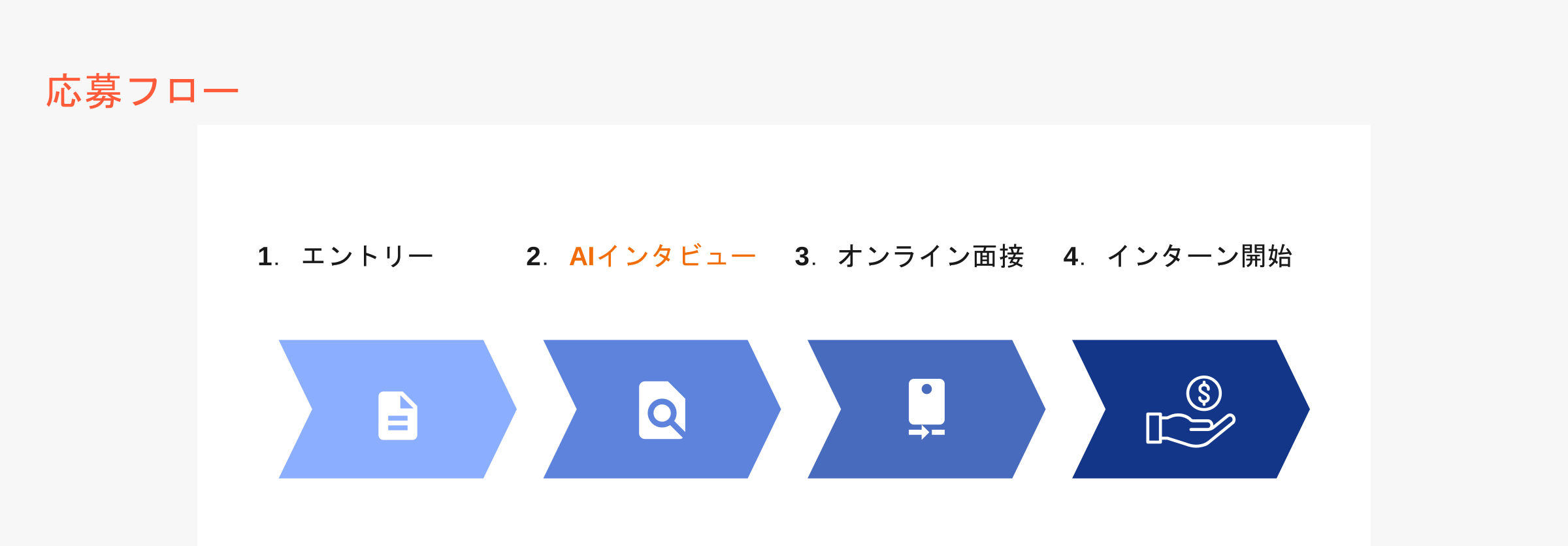 Article content