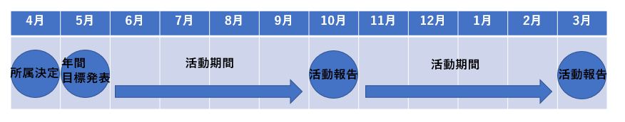 Article content