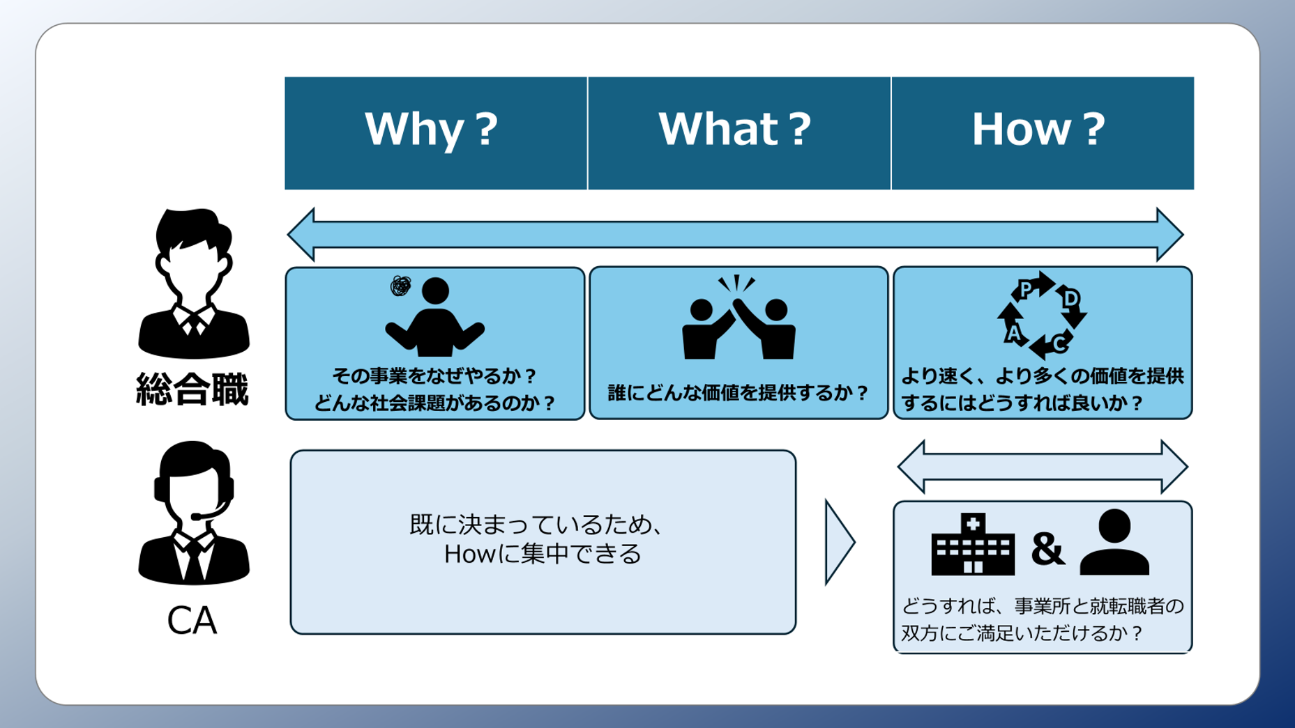 Article content