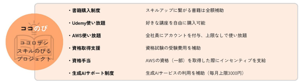 Article content