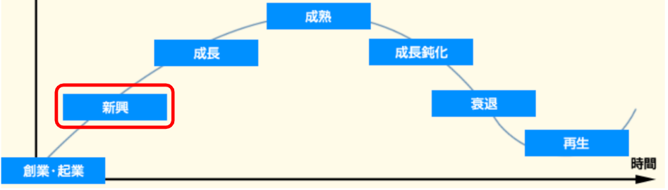 Article content
