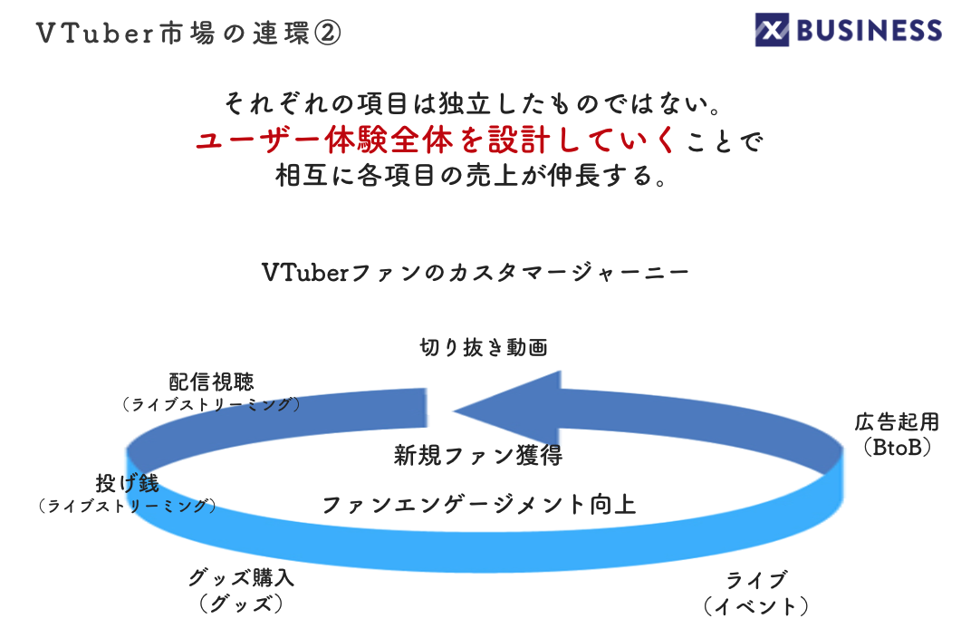 Article content