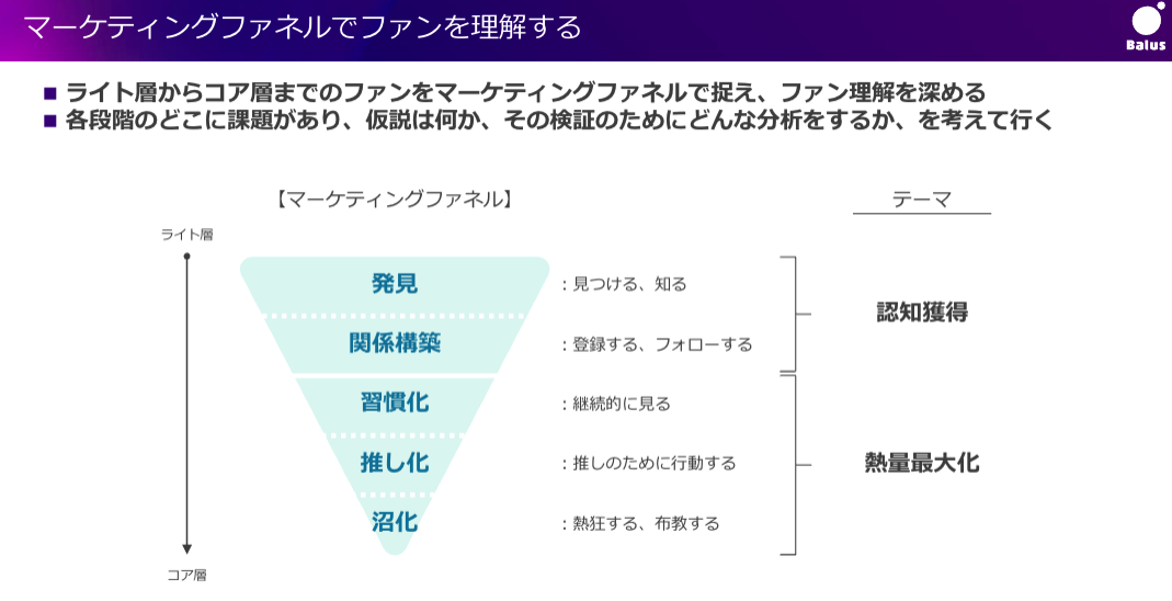 Article content