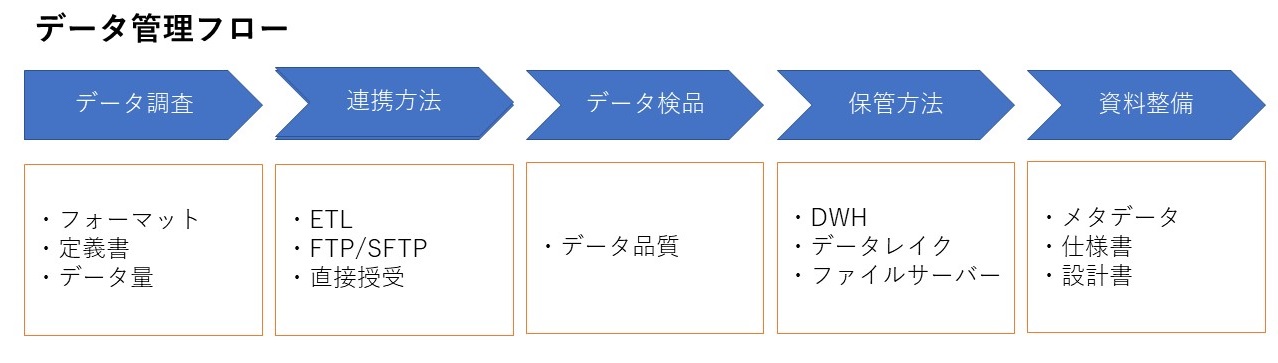 Article content