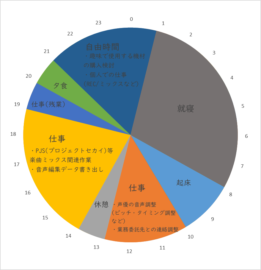 Article content
