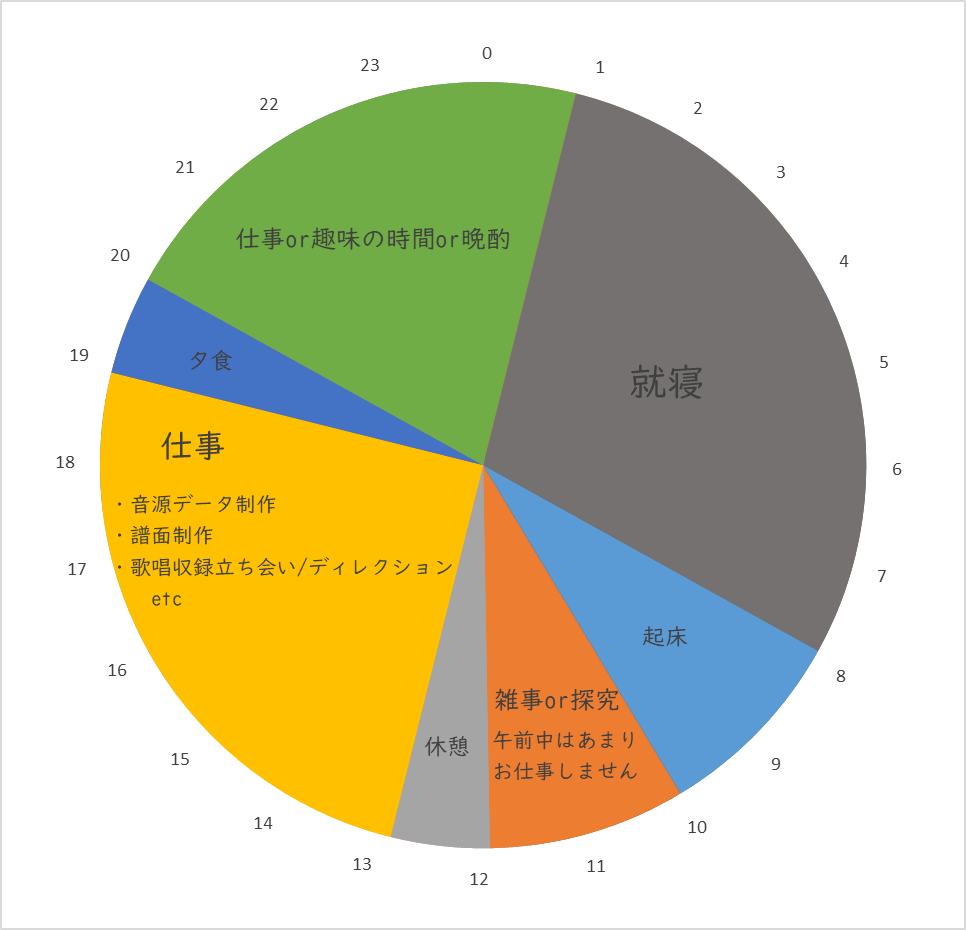 Article content