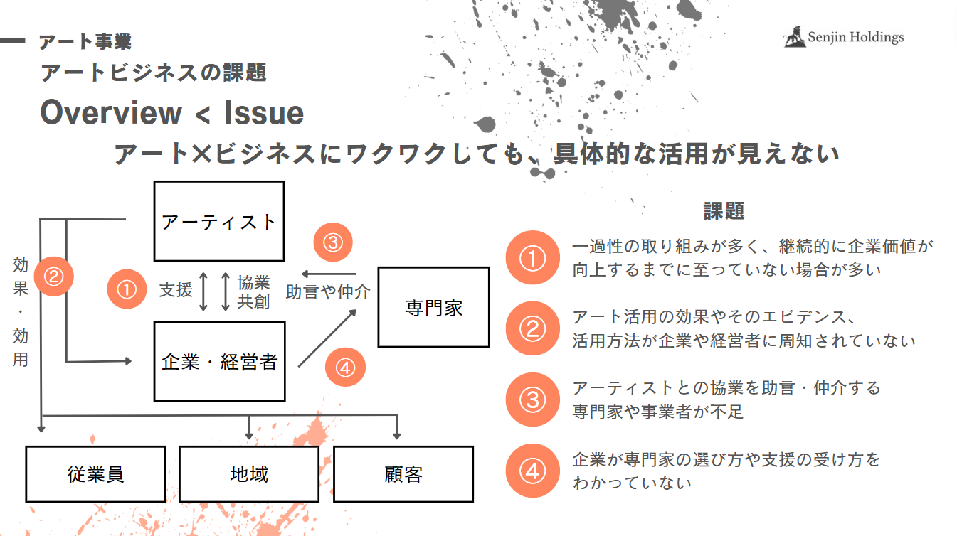 Article content