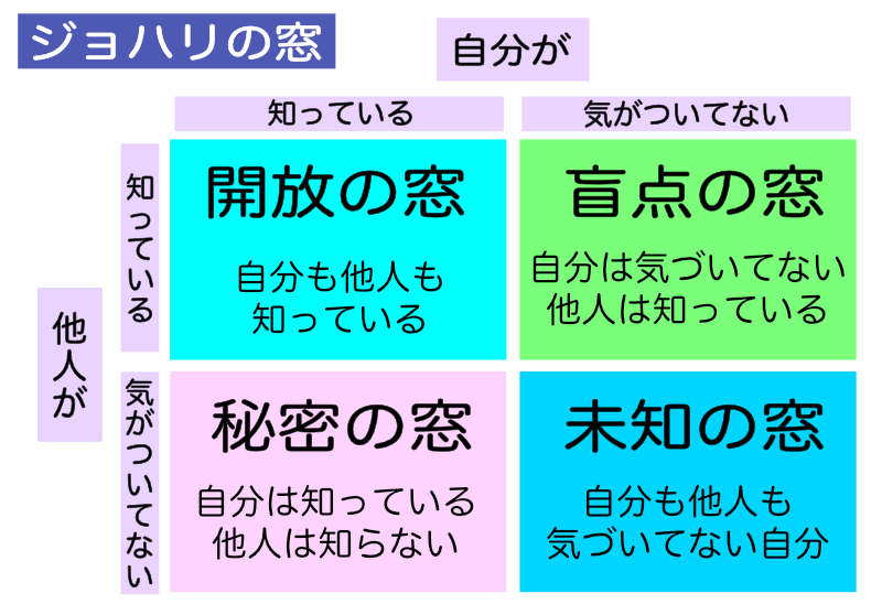 Article content