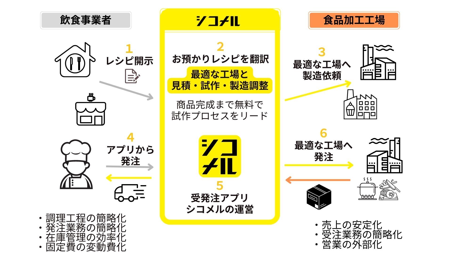 Article content