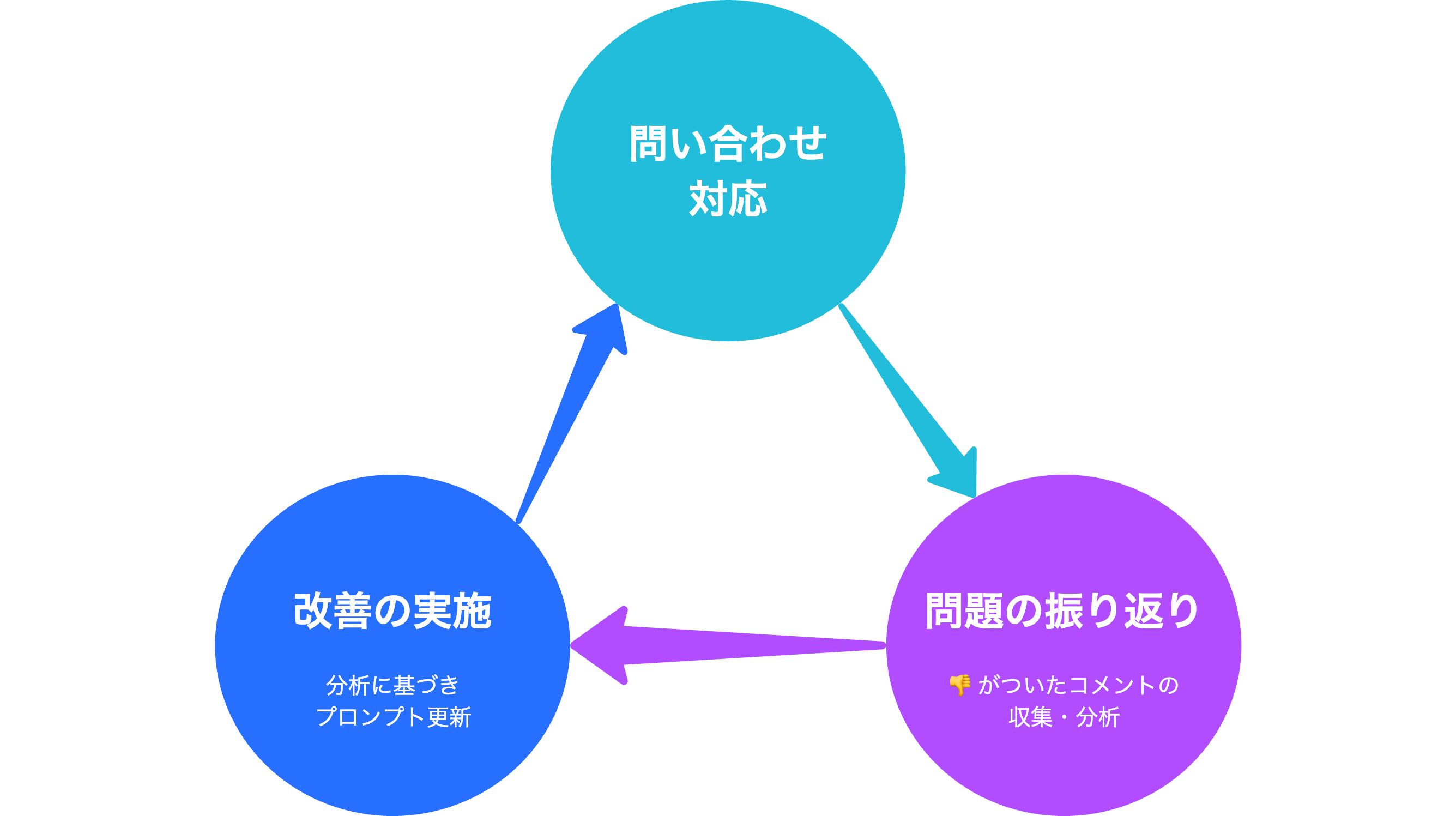 Article content