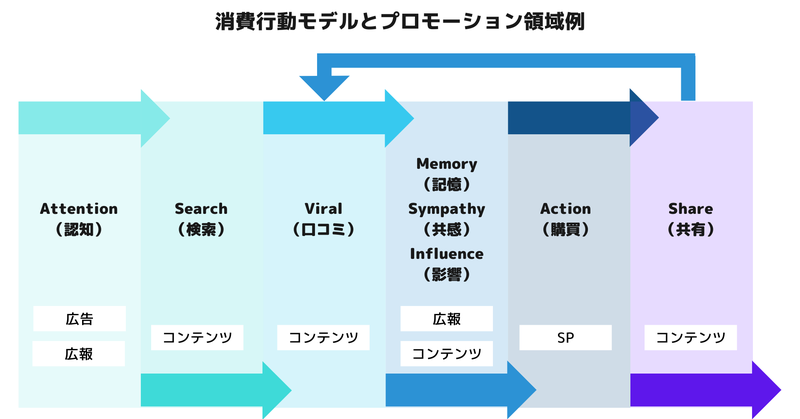 事業会社の『プロモーション戦略』の基本！コンテンツを組み合わせた4つの領域で展開する方法とは？