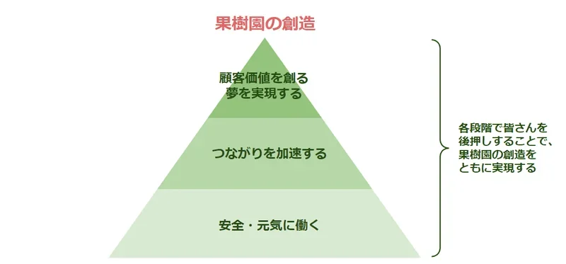 Article content