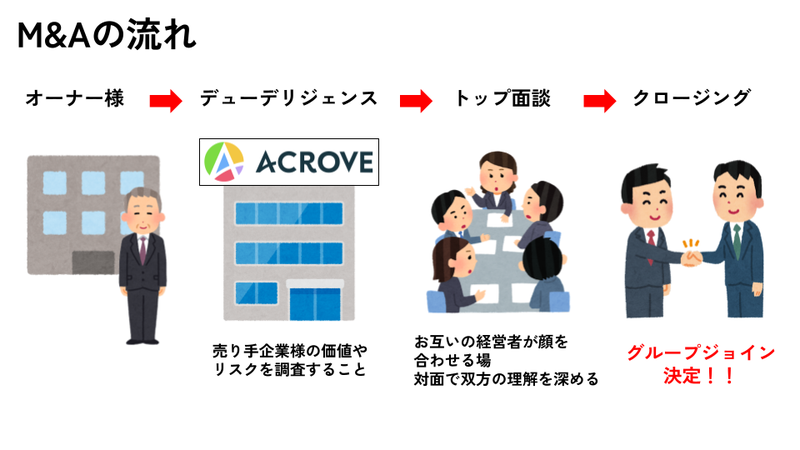 Article content