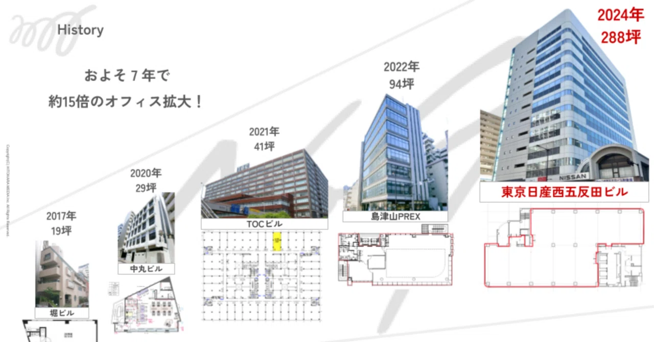 約10坪の1Rマンションで創業した漫画ベンチャーが、8年かけて約30倍のオフィスに移転しました