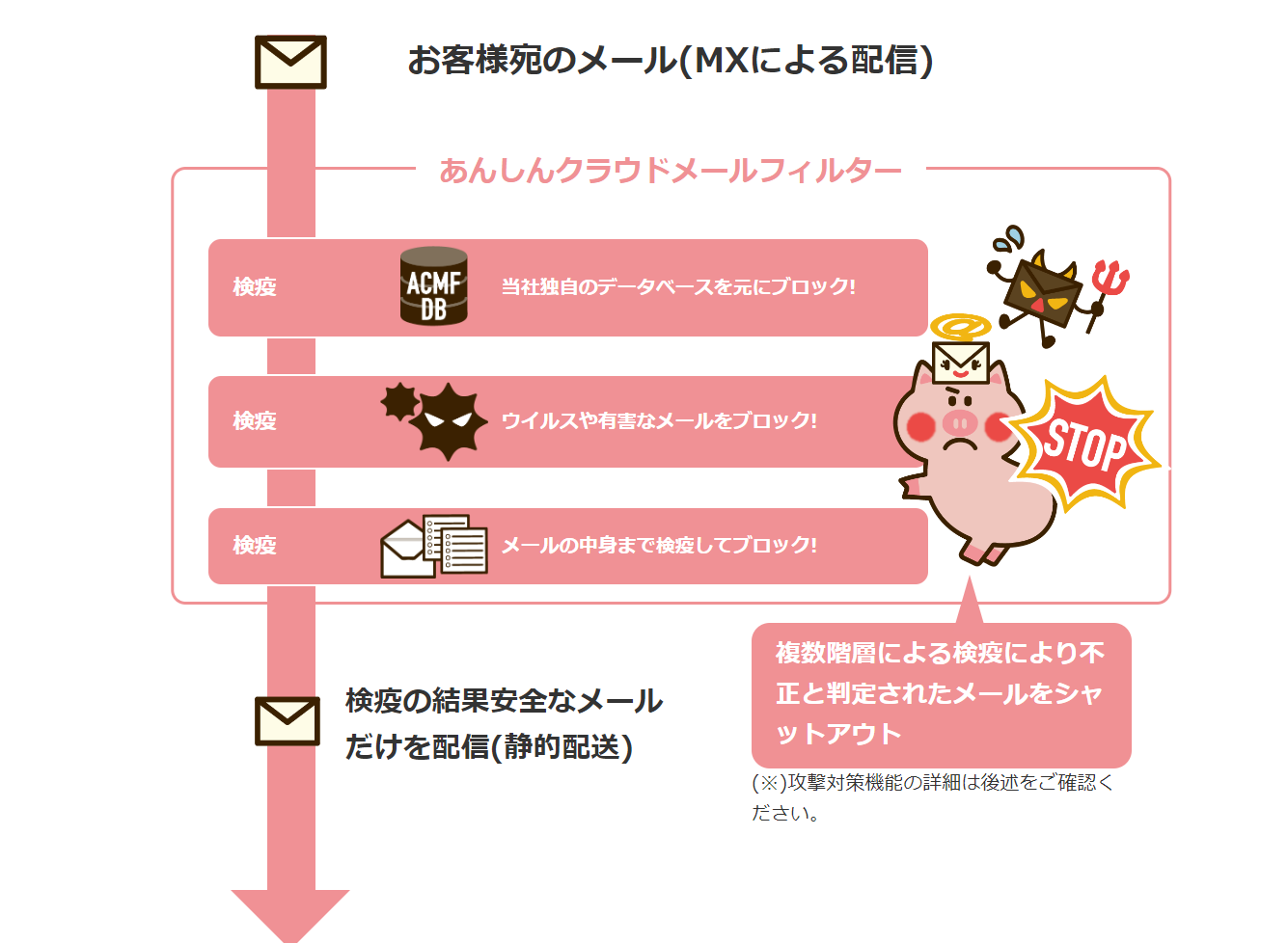 Article content