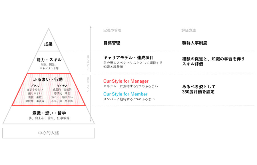 Article content