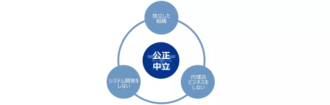 【ASC の特徴-その2】「品質」を大切にするシステムコンサルティング会社
