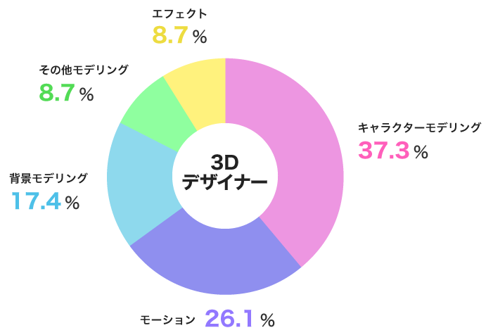 Article content