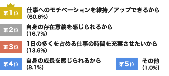 Article content