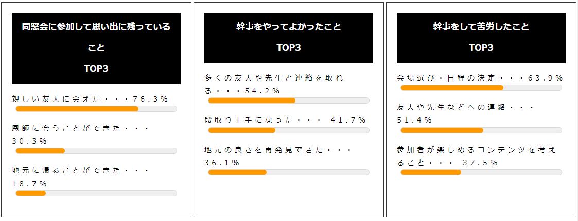 Article content