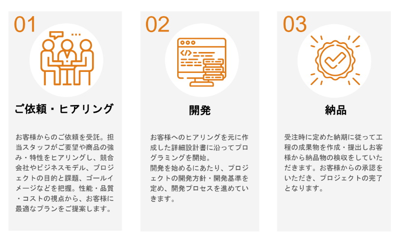 Article content