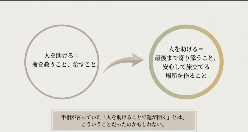 Article content