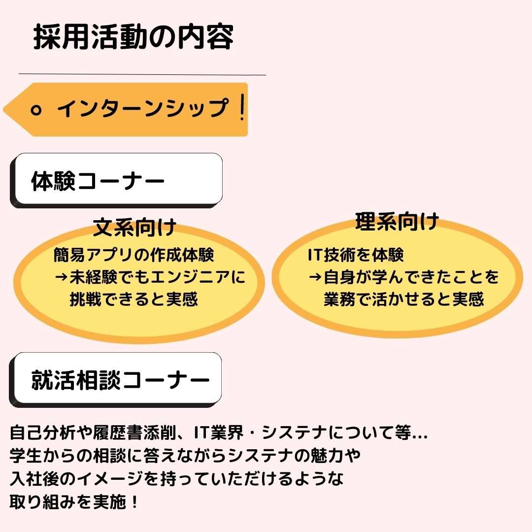 Article content