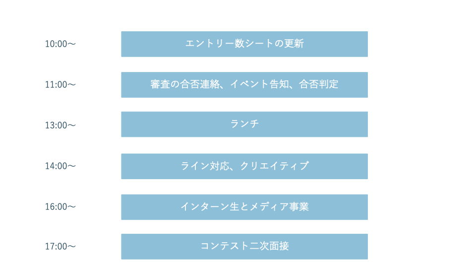 Article content