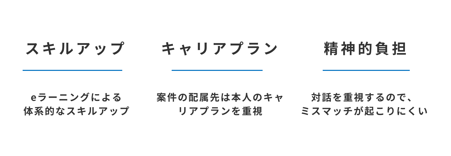 Article content
