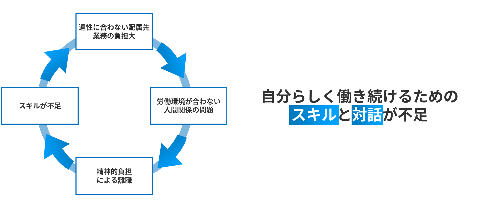 Article content