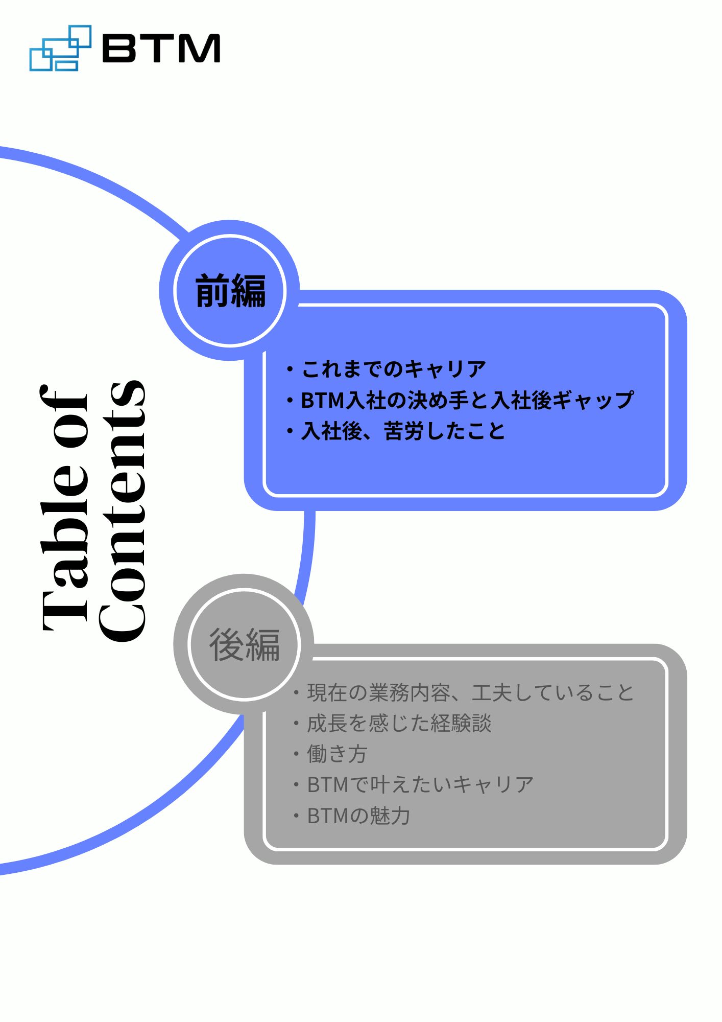 Article content