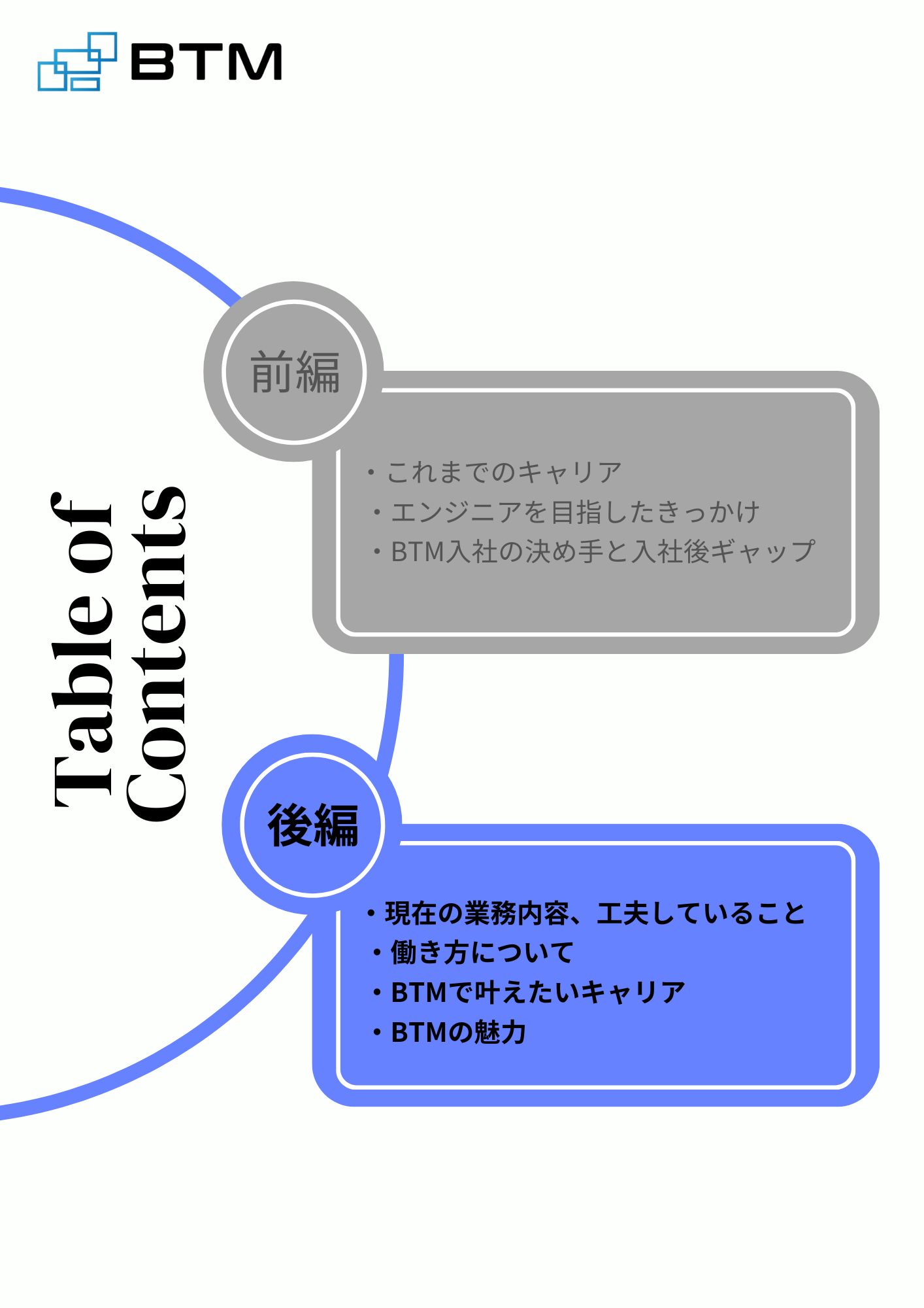 Article content
