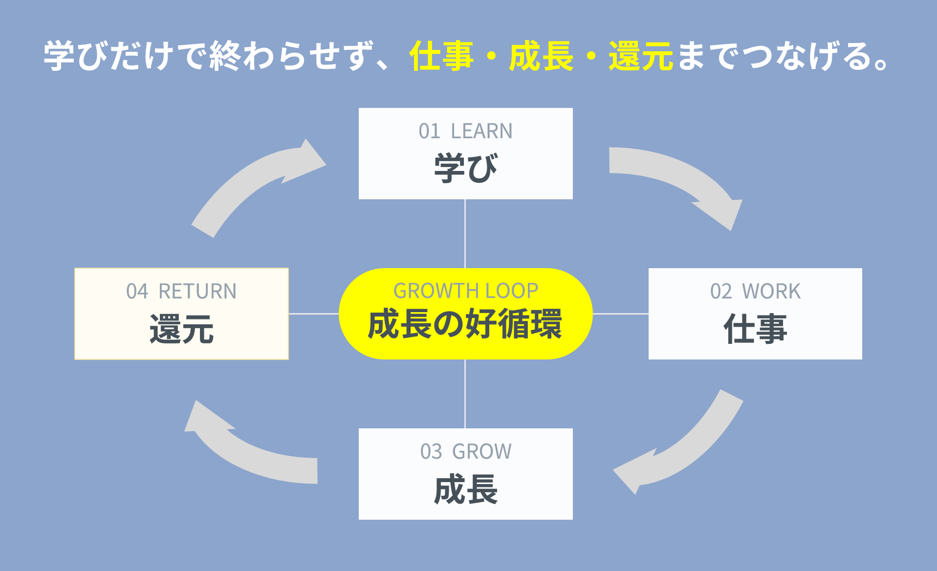 Article content