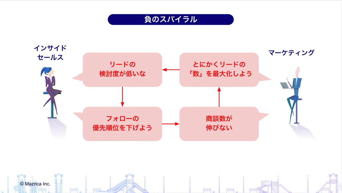 Article content