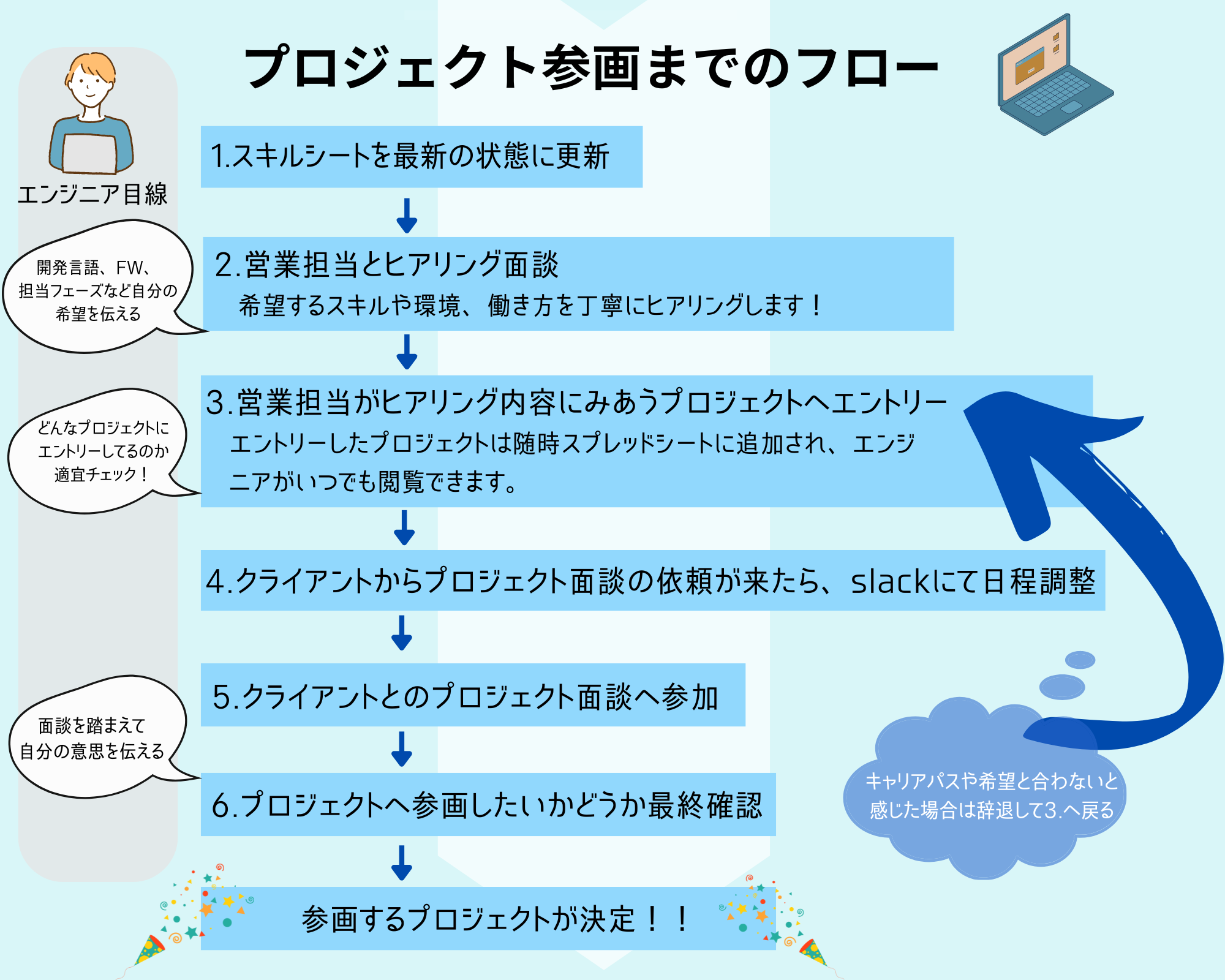Article content